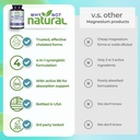 4-in-1-magnesium-complex-supplement-glyc-6.jpg