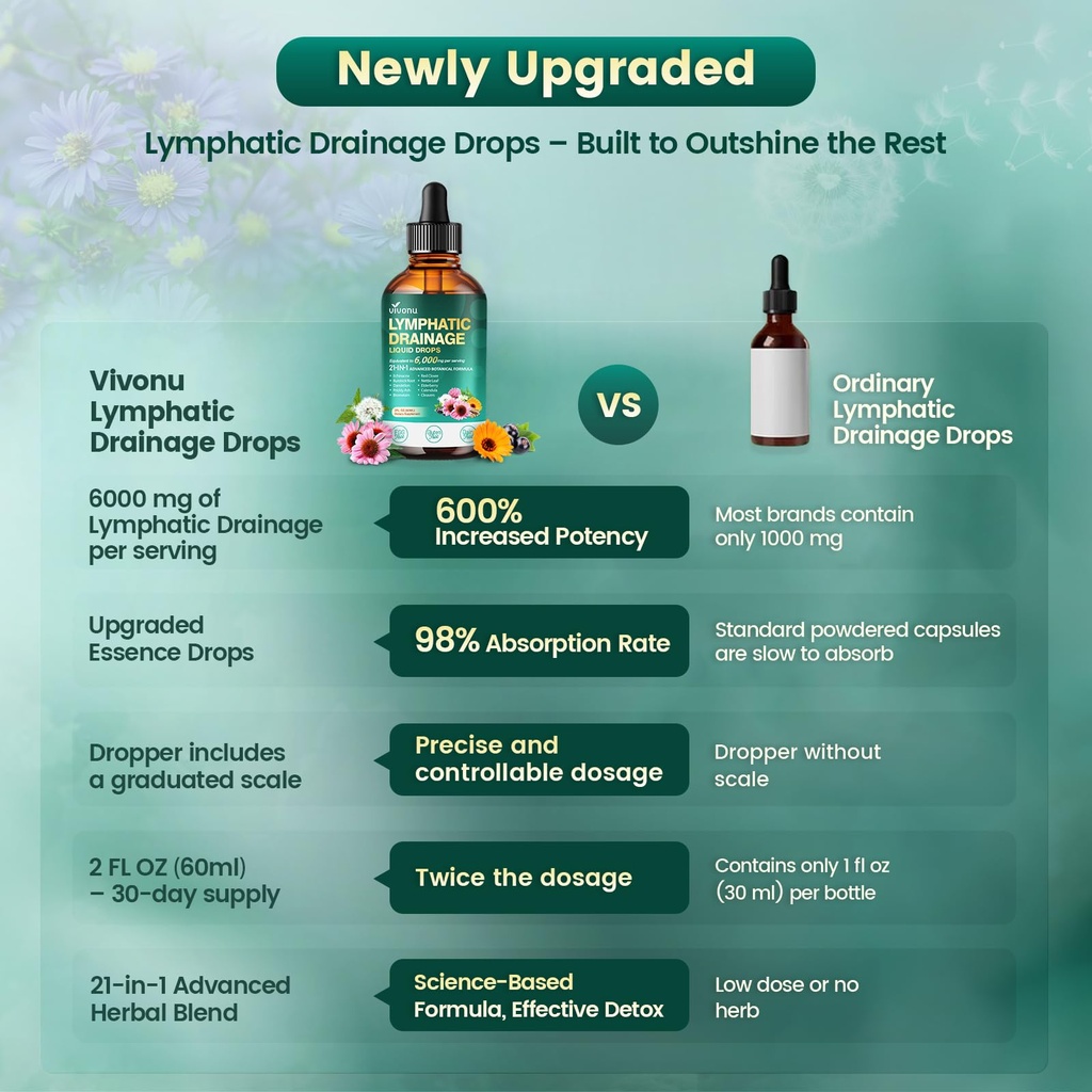 vivonu-21-in-1-liposomal-lymphatic-drain-5.jpg