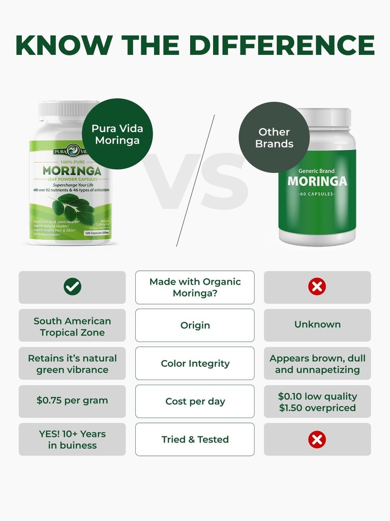 pura-vida-moringa-organic-moringa-capsul-3.jpg