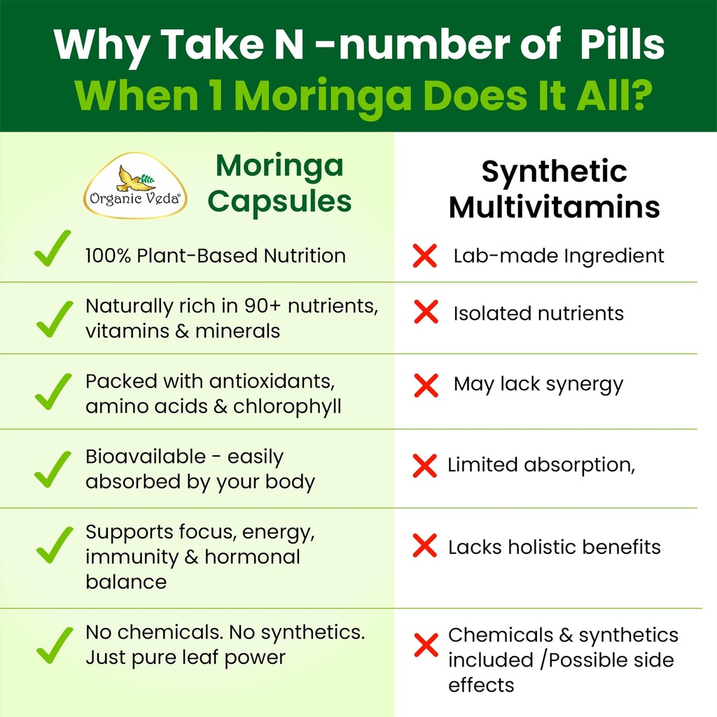 organic-veda-moringa-capsule-1000mg-6-mo-4.jpg