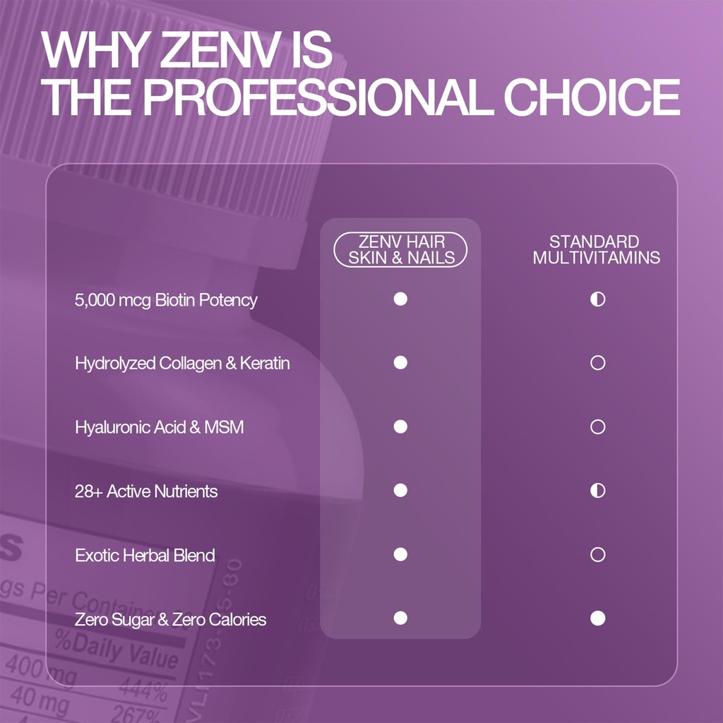 zenv-hair-skin-nails-tablets-60ct-non-gm-6.jpg