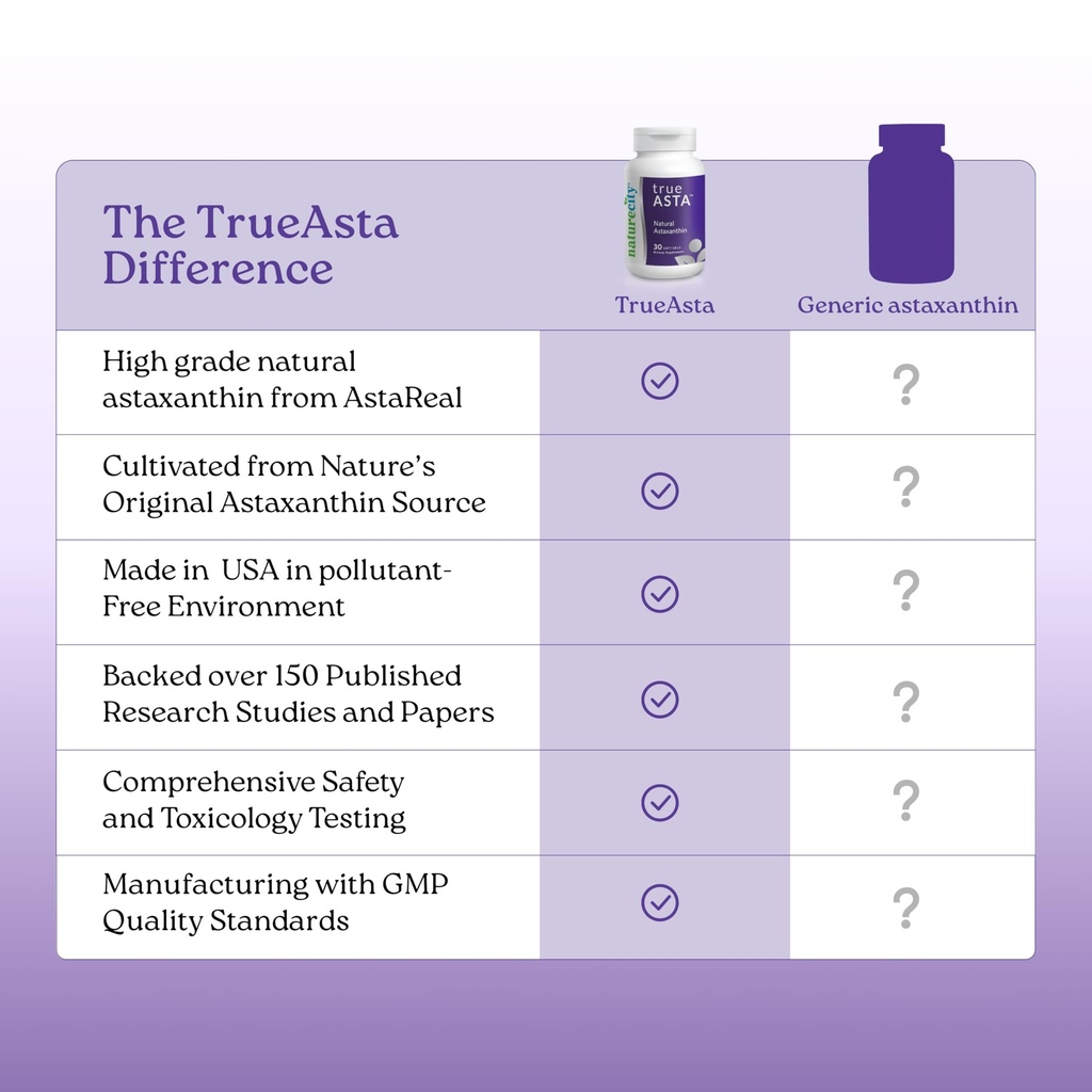 naturecity-trueasta-6mg-astaxanthin-supp-6.jpg