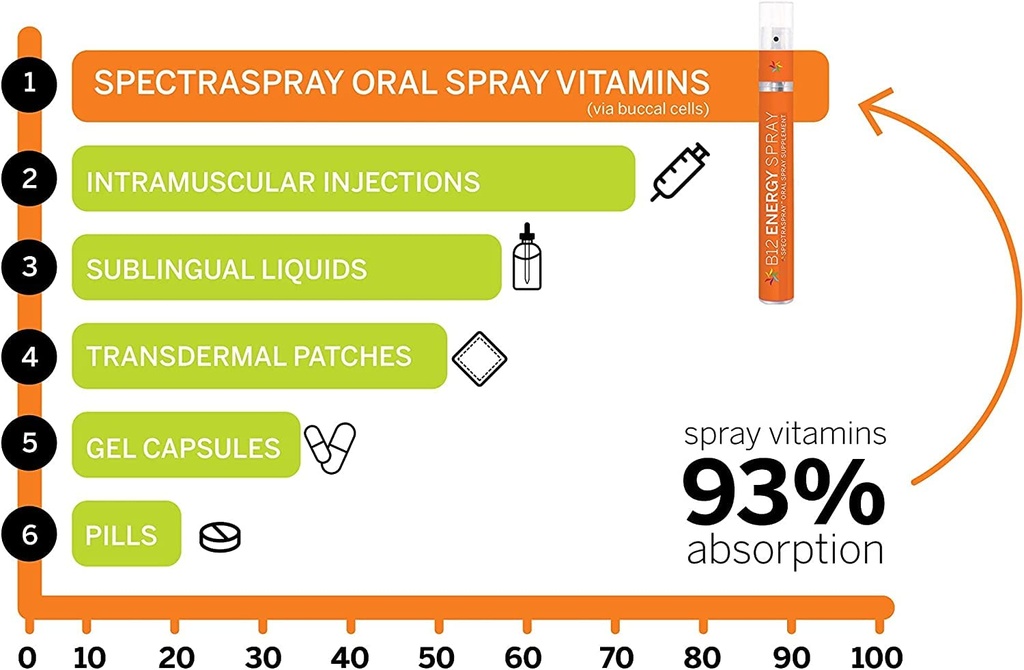 spectraspray-travel-wellness-stay-well-k-5.jpg
