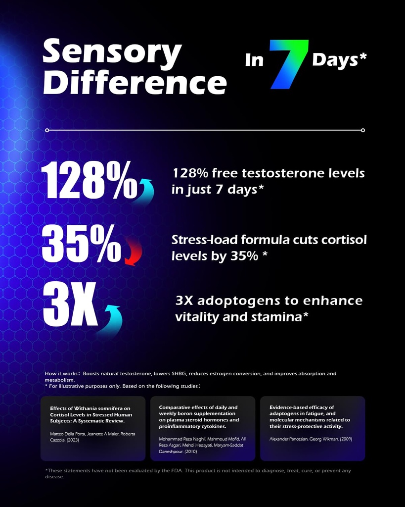 synergy-t-testosterone-booster-supplemen-3.jpg