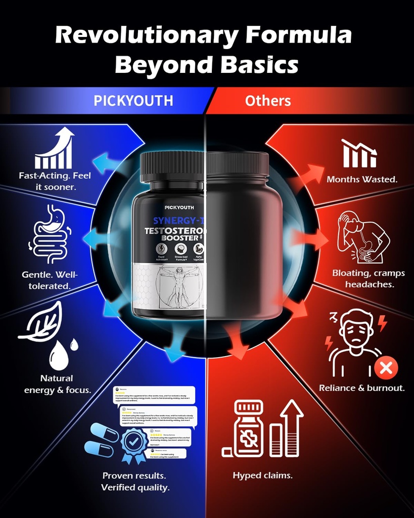 synergy-t-testosterone-booster-supplemen-2.jpg