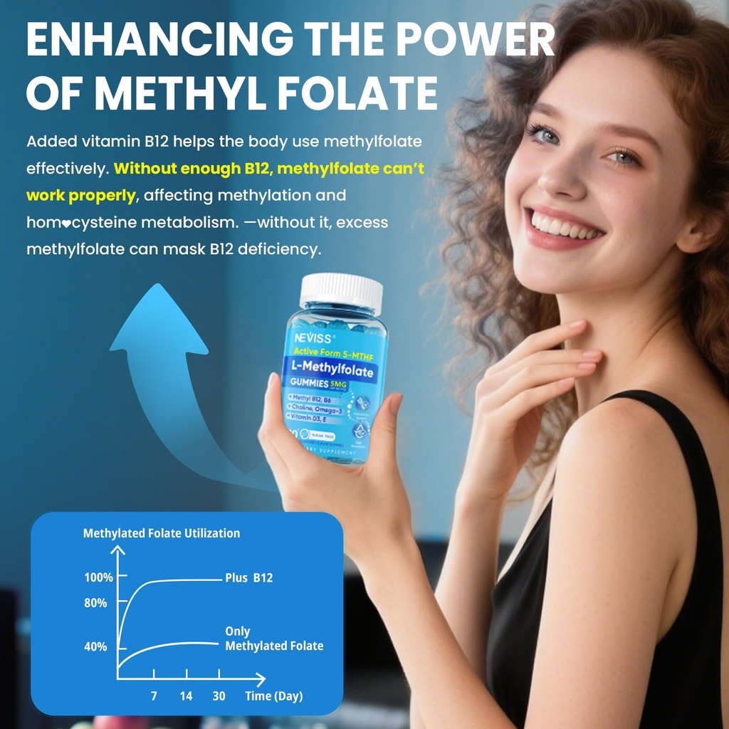 neviss-l-methylfolate-5mg-gummies-methyl-4.jpg