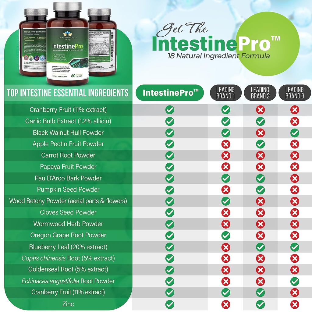 intestinepro-gut-health-supplement-with--2.jpg