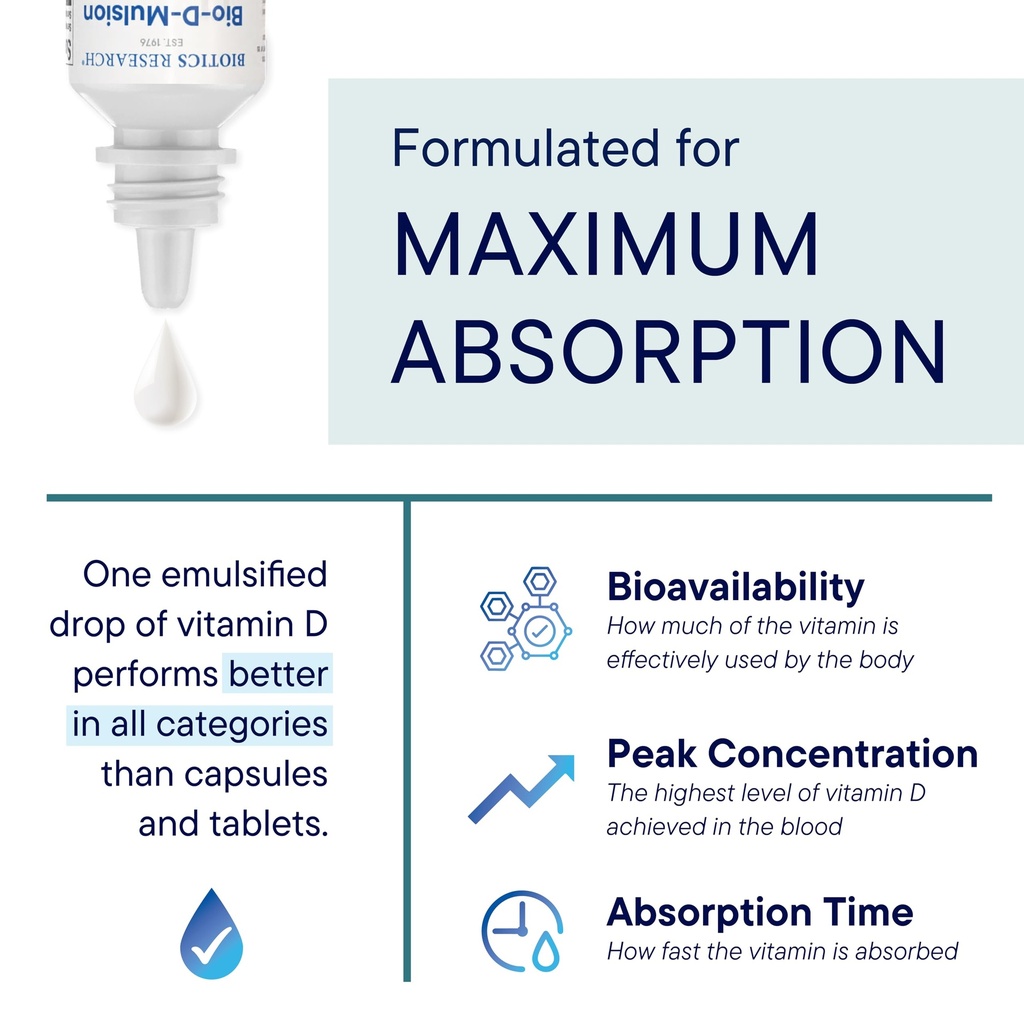biotics-research-bio-d-mulsion-forte-vit-4.jpg