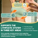 23-in-1-liposomal-lymphatic-drainage-dro-2.jpg