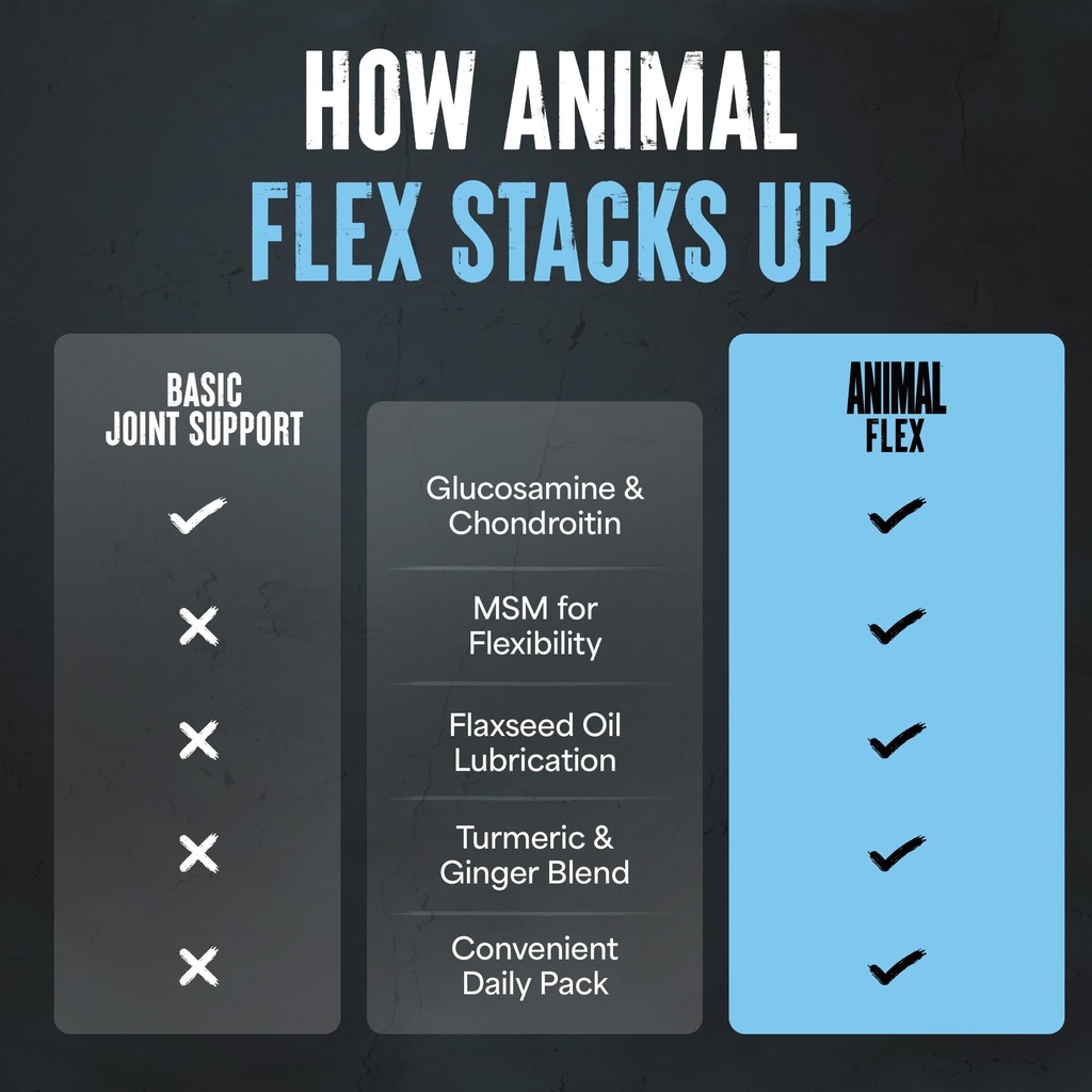 animal-flex-glucosamine-chondroitin-join-6.jpg