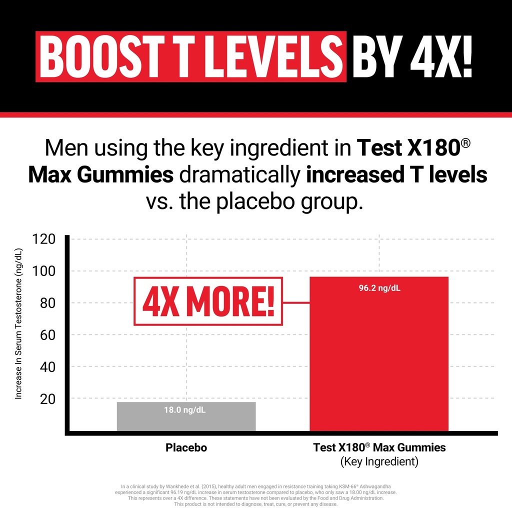 force-factor-test-x180-max-gummies-testo-5.jpg