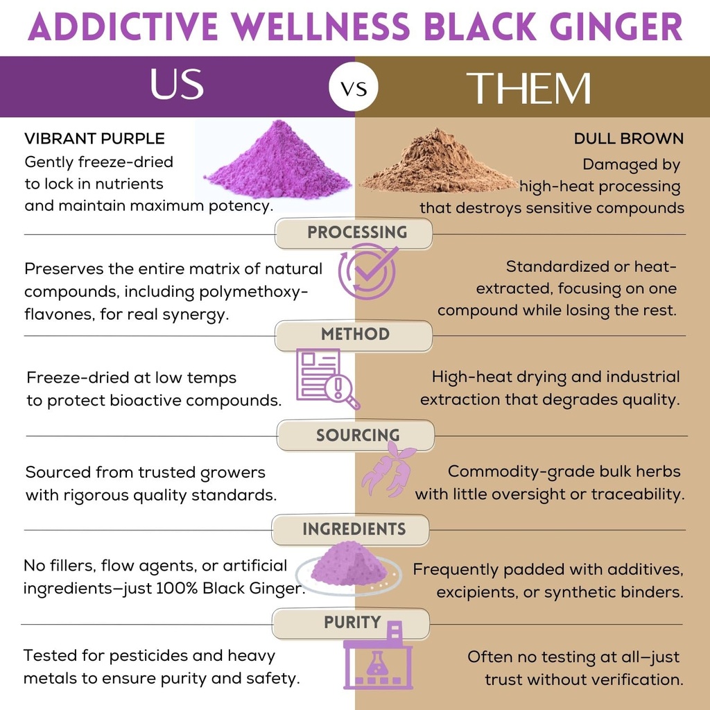 addictive-wellness-black-ginger-capsules-2.jpg