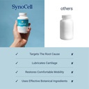synocell-glucosamine-chondroitin-complex-4.jpg