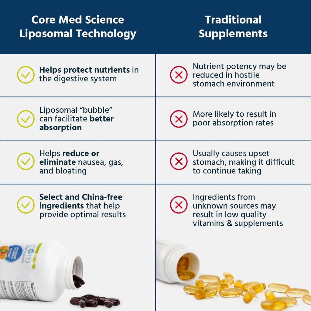 core-med-science-liposomal-vitamin-c-100-4.jpg