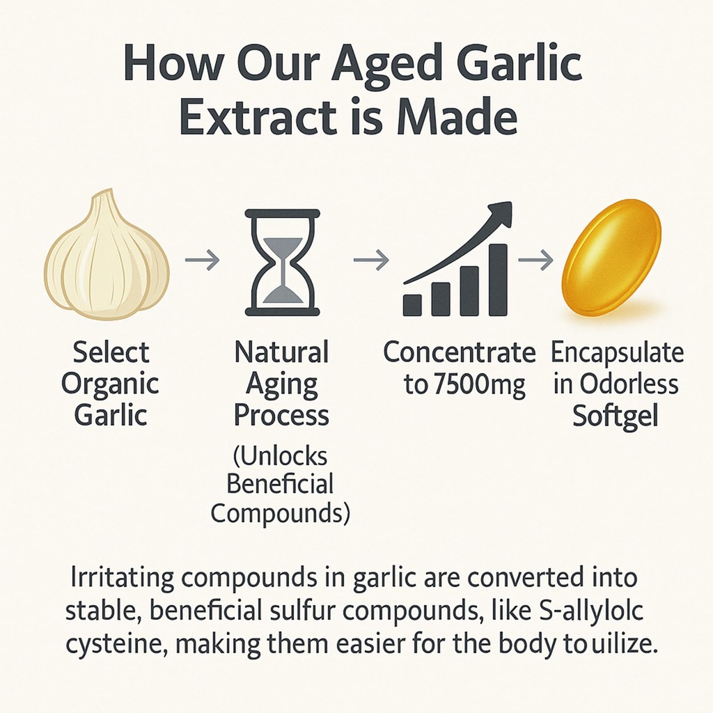 elare-aged-garlic-extract-7500mg-organic-4.jpg