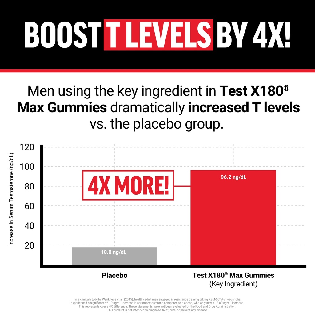 force-factor-test-x180-max-gummies-testo-2.jpg
