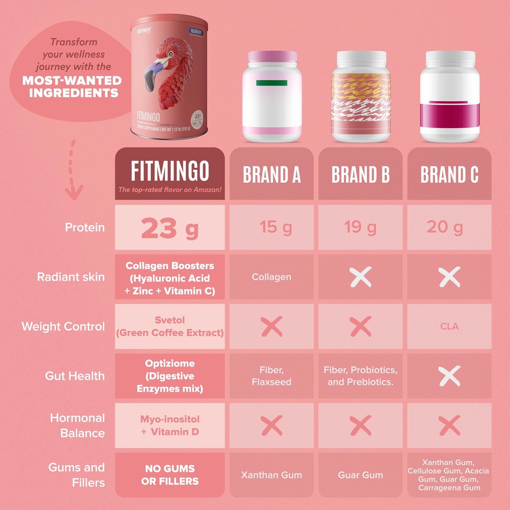 birdman-fitmingo-vegan-protein-powder-wi-6.jpg