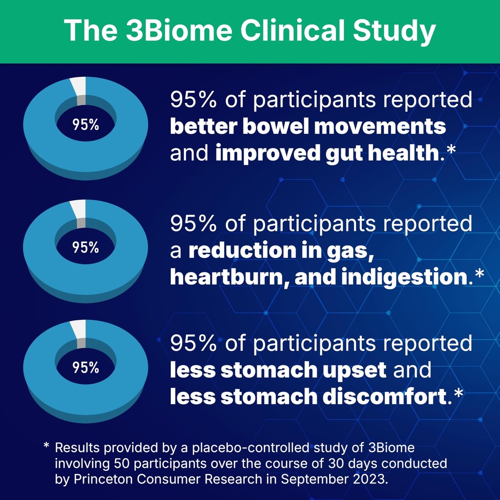 3biome-natural-probiotic-supplement-non--3.jpg