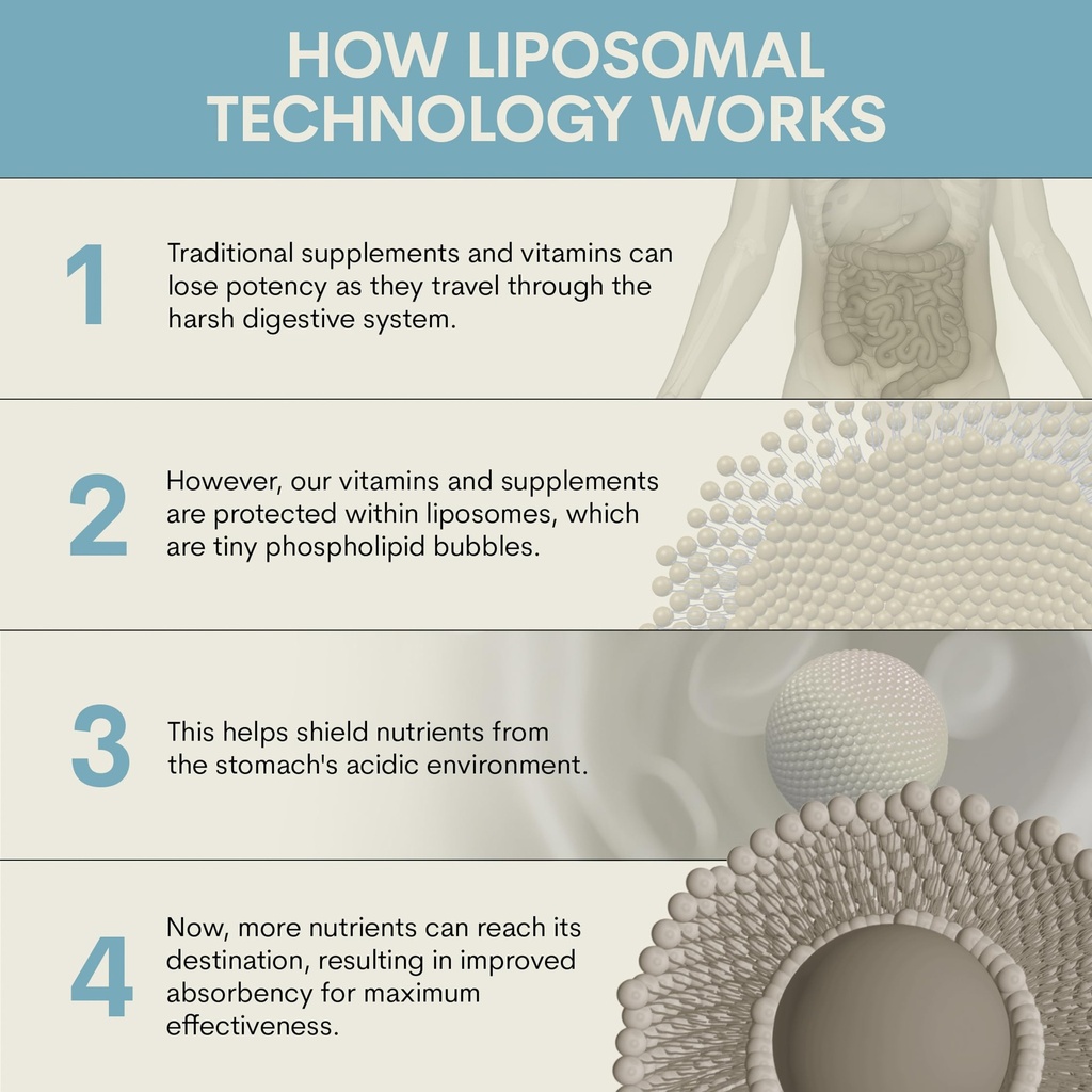 core-med-science-liposomal-vitamin-c-100-6.jpg
