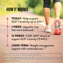 glp-1-plus-supplement-for-weight-managem-5.jpg