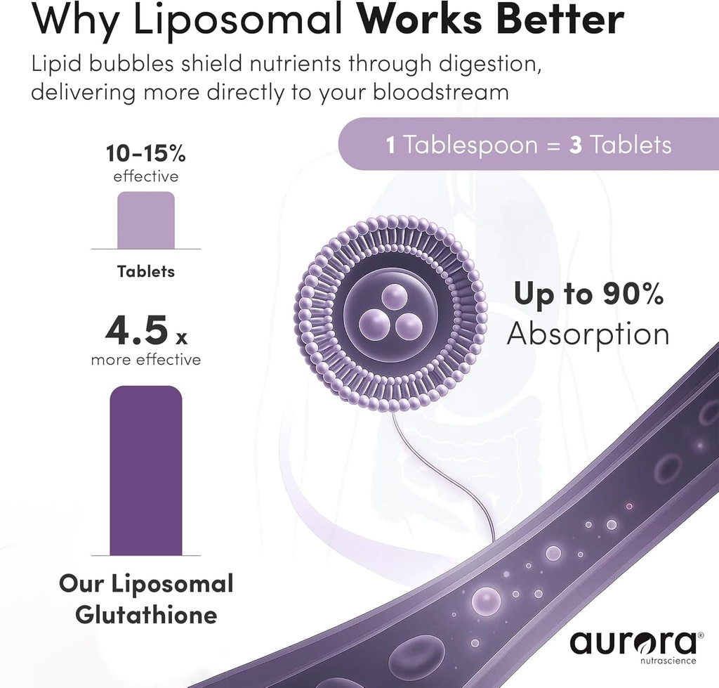 aurora-nutrascience-mega-liposomal-liqui-3.jpg