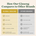 global-healing-center---ginseng---organi-5.jpg