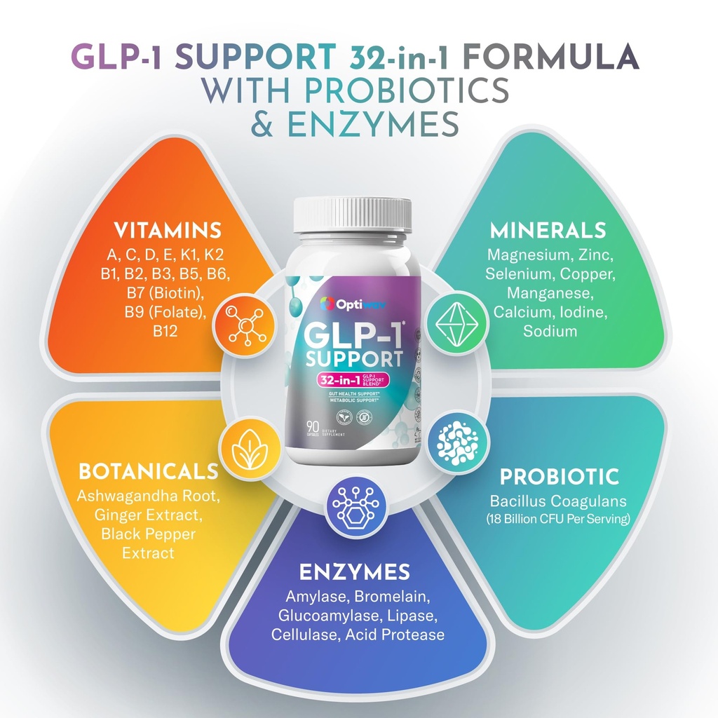 glp-1-support-supplement-for-weight-loss-5.jpg