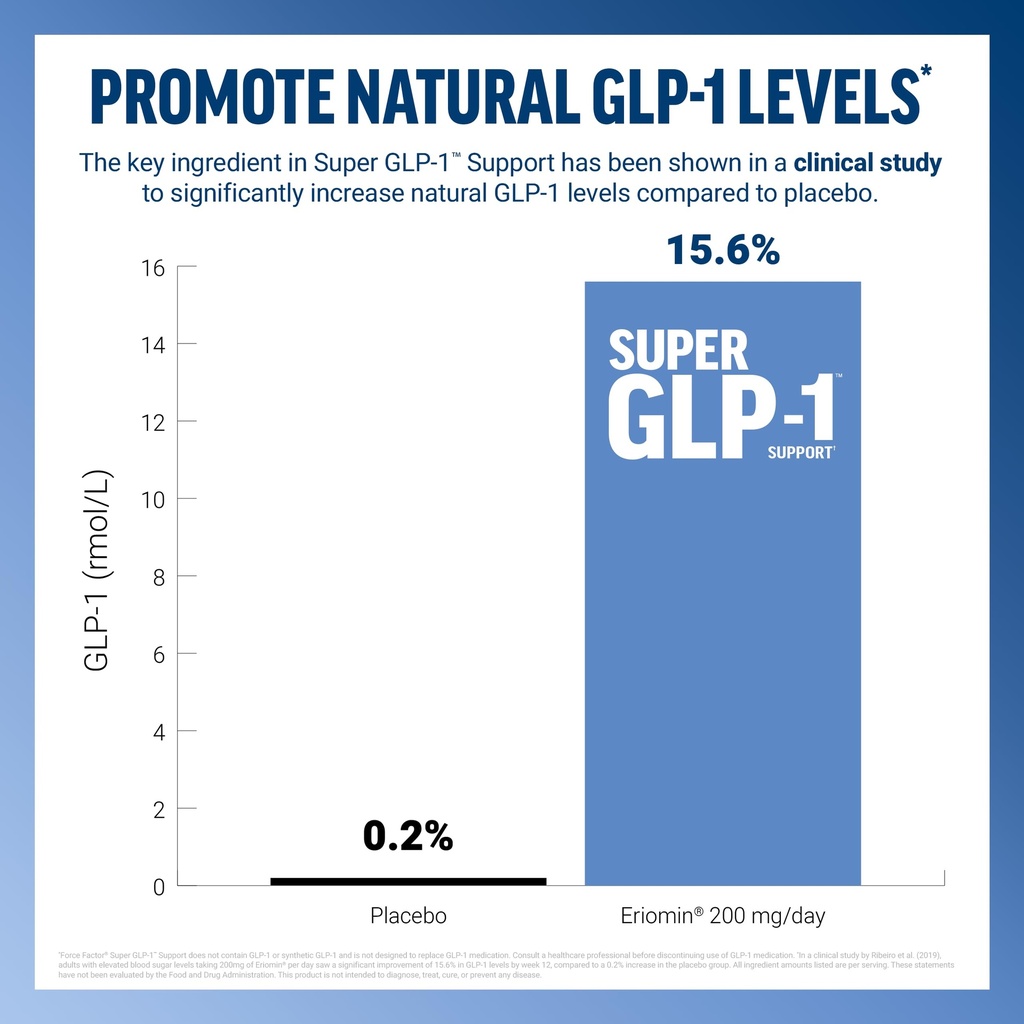 force-factor-super-glp-1-support-soft-ch-3.jpg