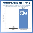 force-factor-super-glp-1-support-soft-ch-3.jpg