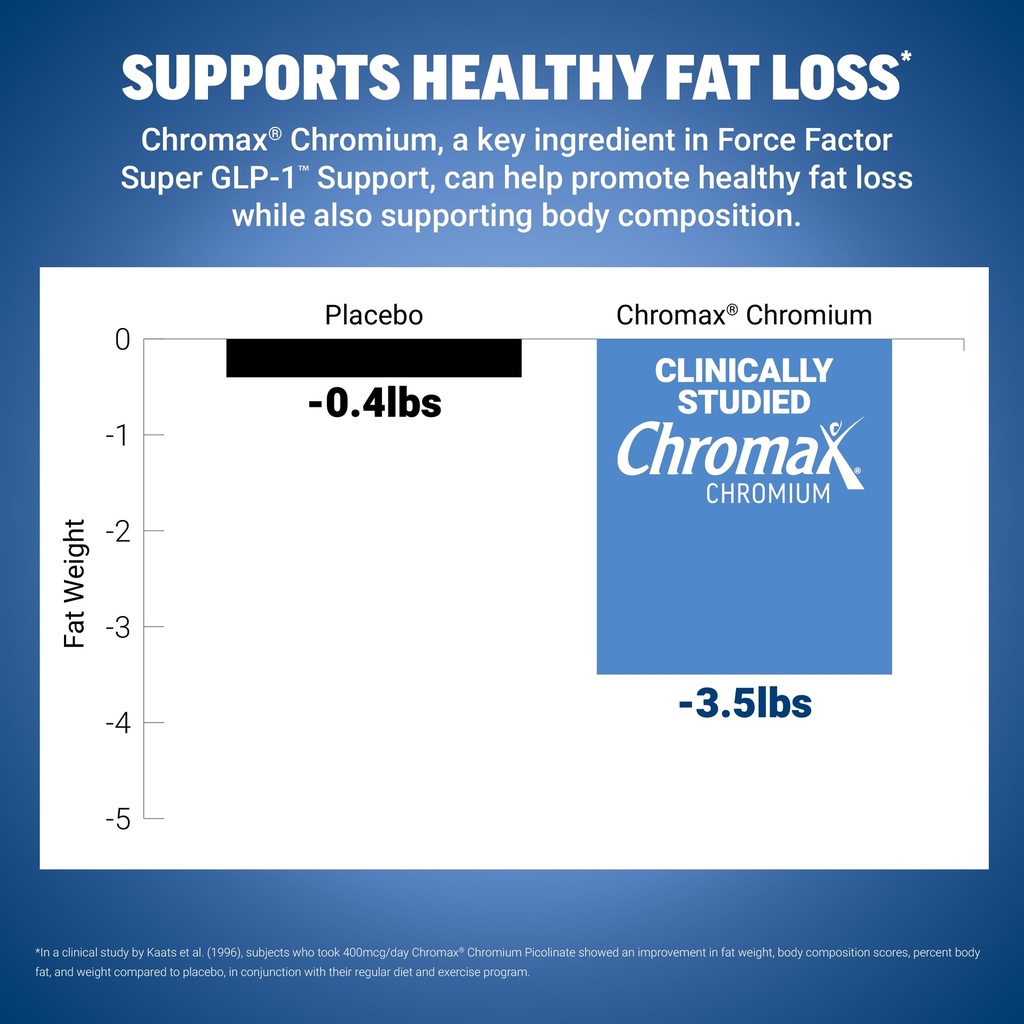 force-factor-super-glp-1-support-soft-ch-4.jpg