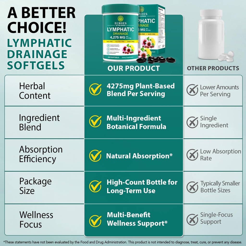 lymphatic-drainage-supplements-4275mg-ly-5.jpg