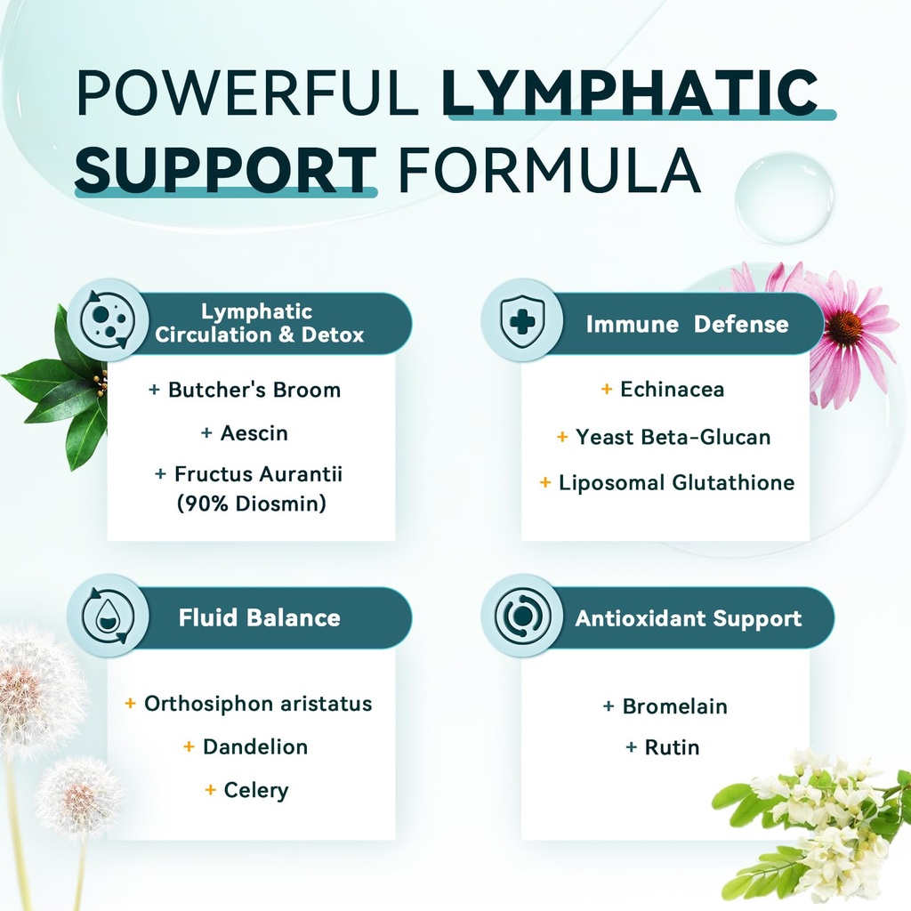 imatchme-lymphatic-drainage-supplements--4.jpg
