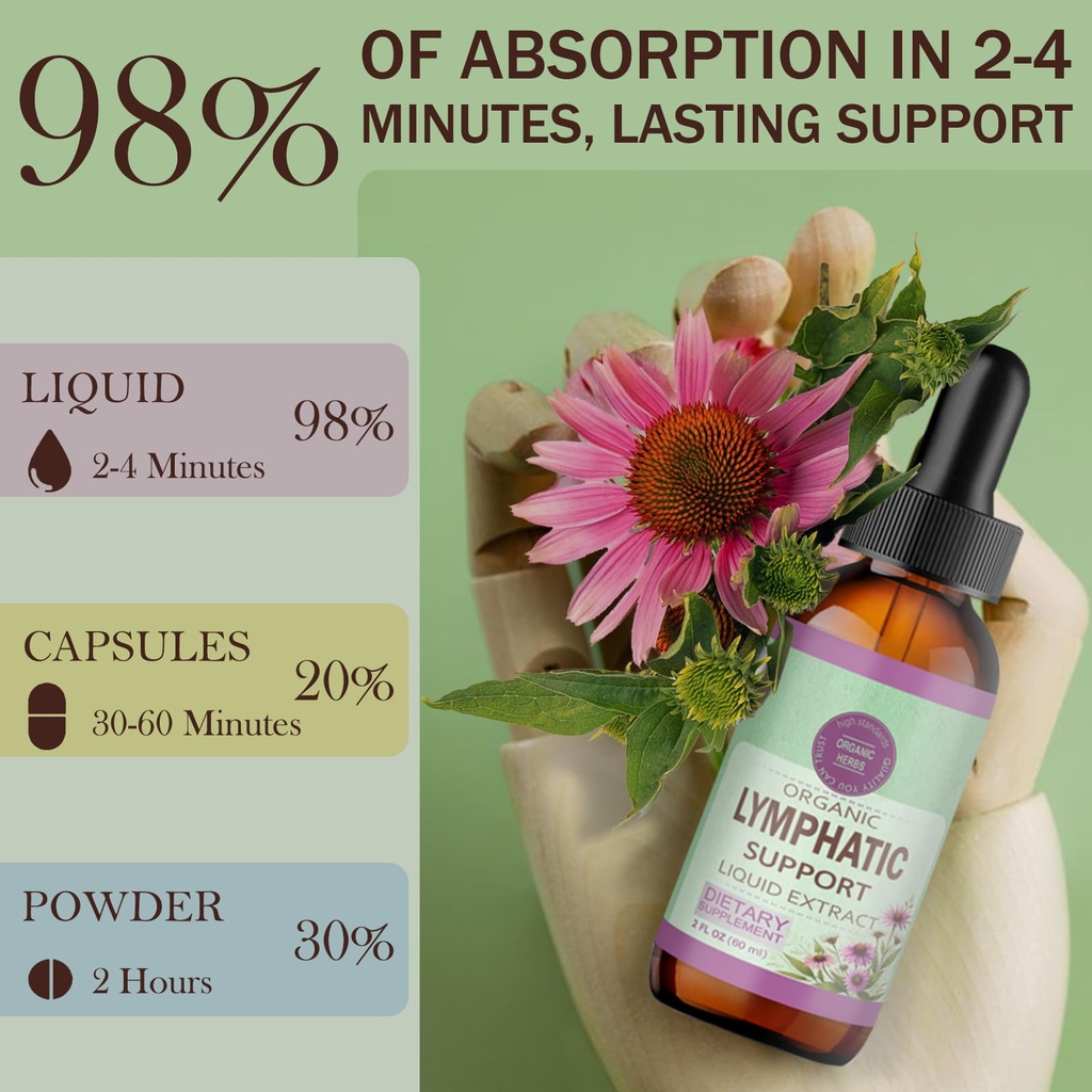 ourozo-lymphatic-drainage-drops-for-lymp-4.jpg