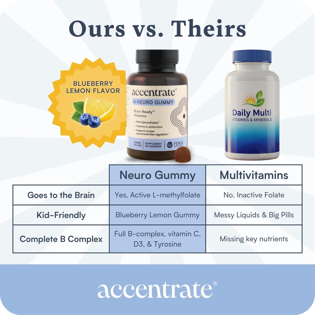 accentrate-neuro-gummy-for-kids-supports-6.jpg