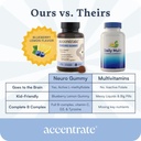 accentrate-neuro-gummy-for-kids-supports-6.jpg