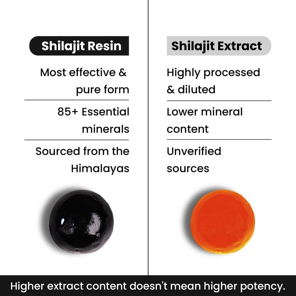 better-alt-pure-himalayan-shilajit-gummi-3.jpg
