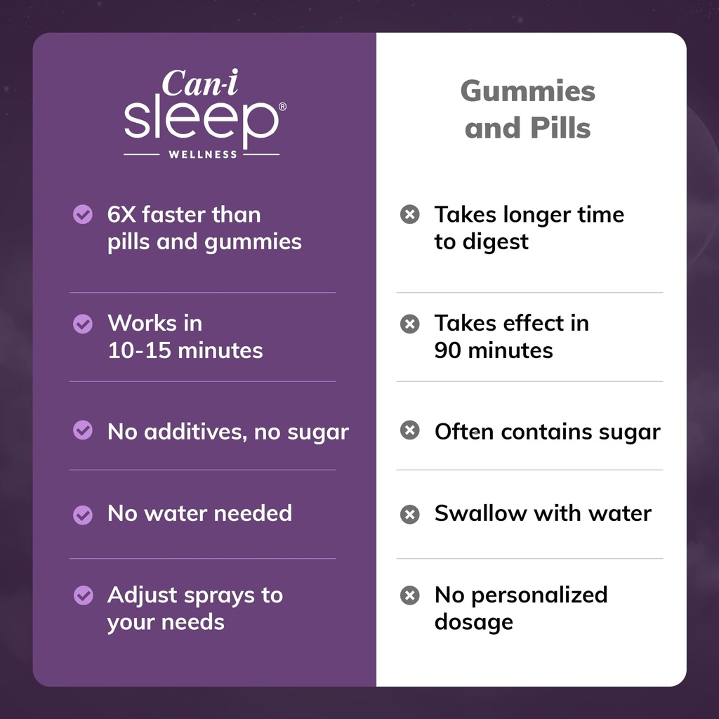 can-i-sleep-aid-spray-for-adults-fast-ac-4.jpg