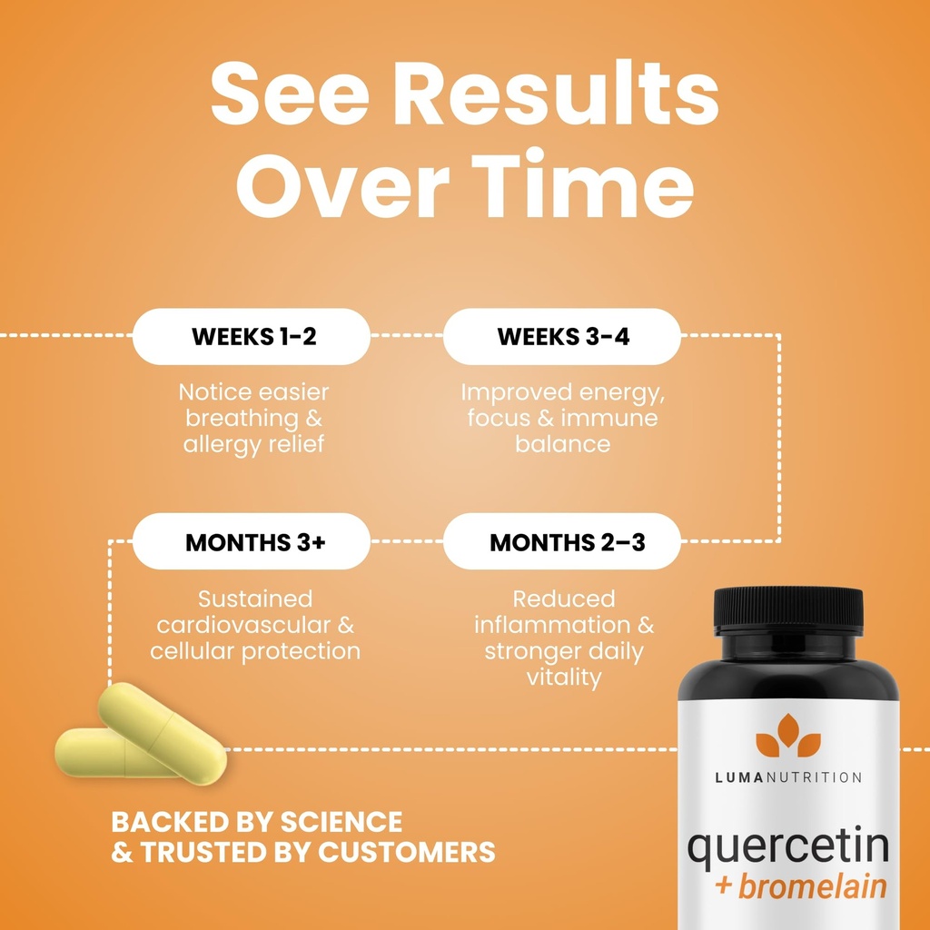 luma-nutrition-quercetin-500mg-quercetin-6.jpg