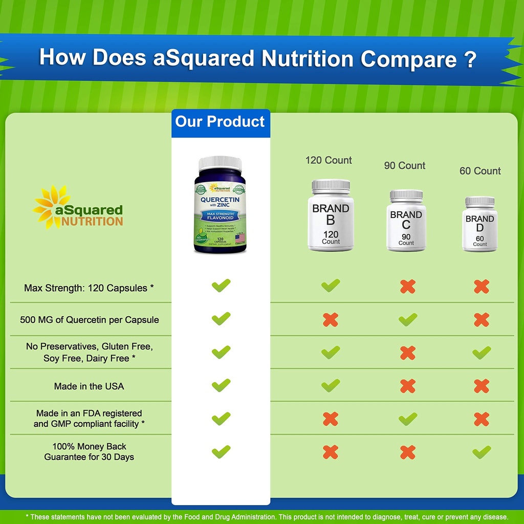 asquared-nutrition-quercetin-1000mg-with-6.jpg