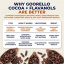 600mg-cocoa-flavanols-heart-health-circu-5.jpg