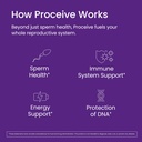 proceive-max-tailored-fertility-suppleme-3.jpg