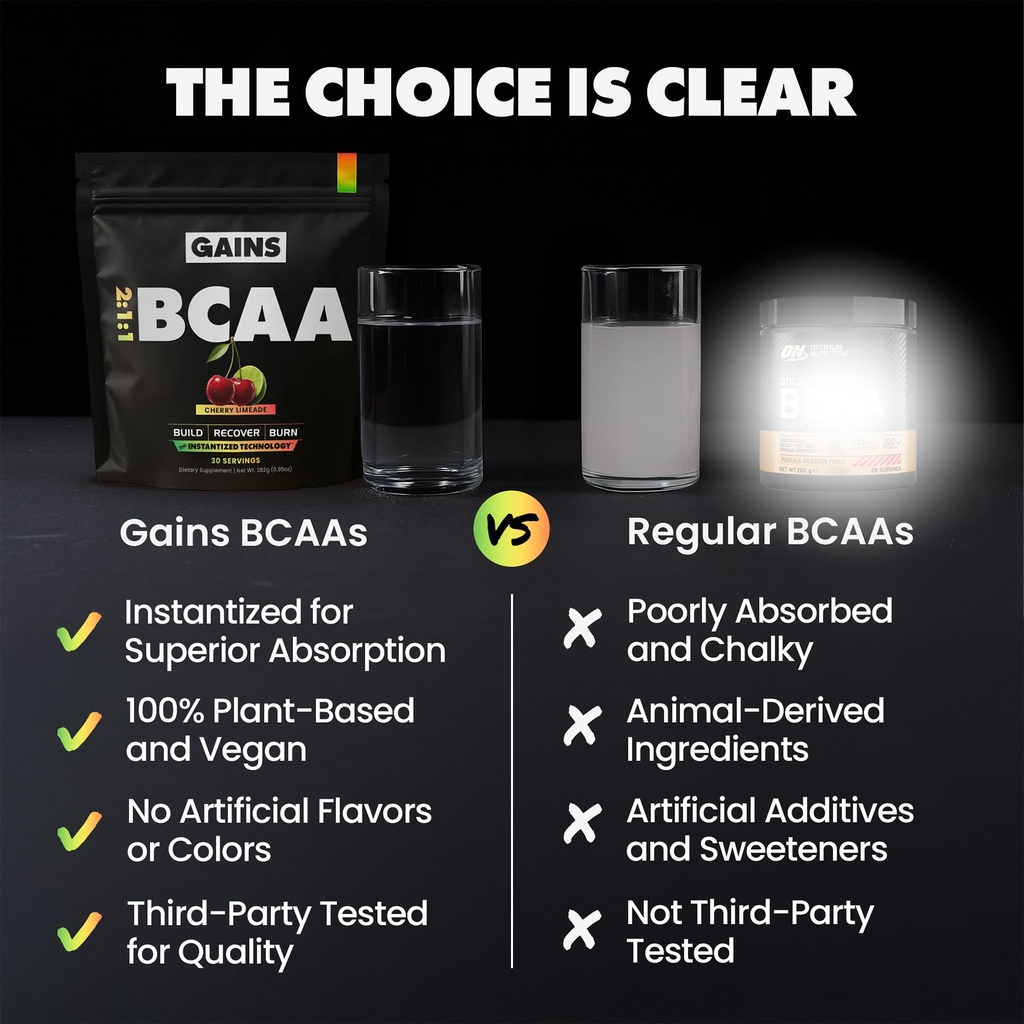 gains-in-bulk-bcaa-powder-pre-workout-pl-5.jpg