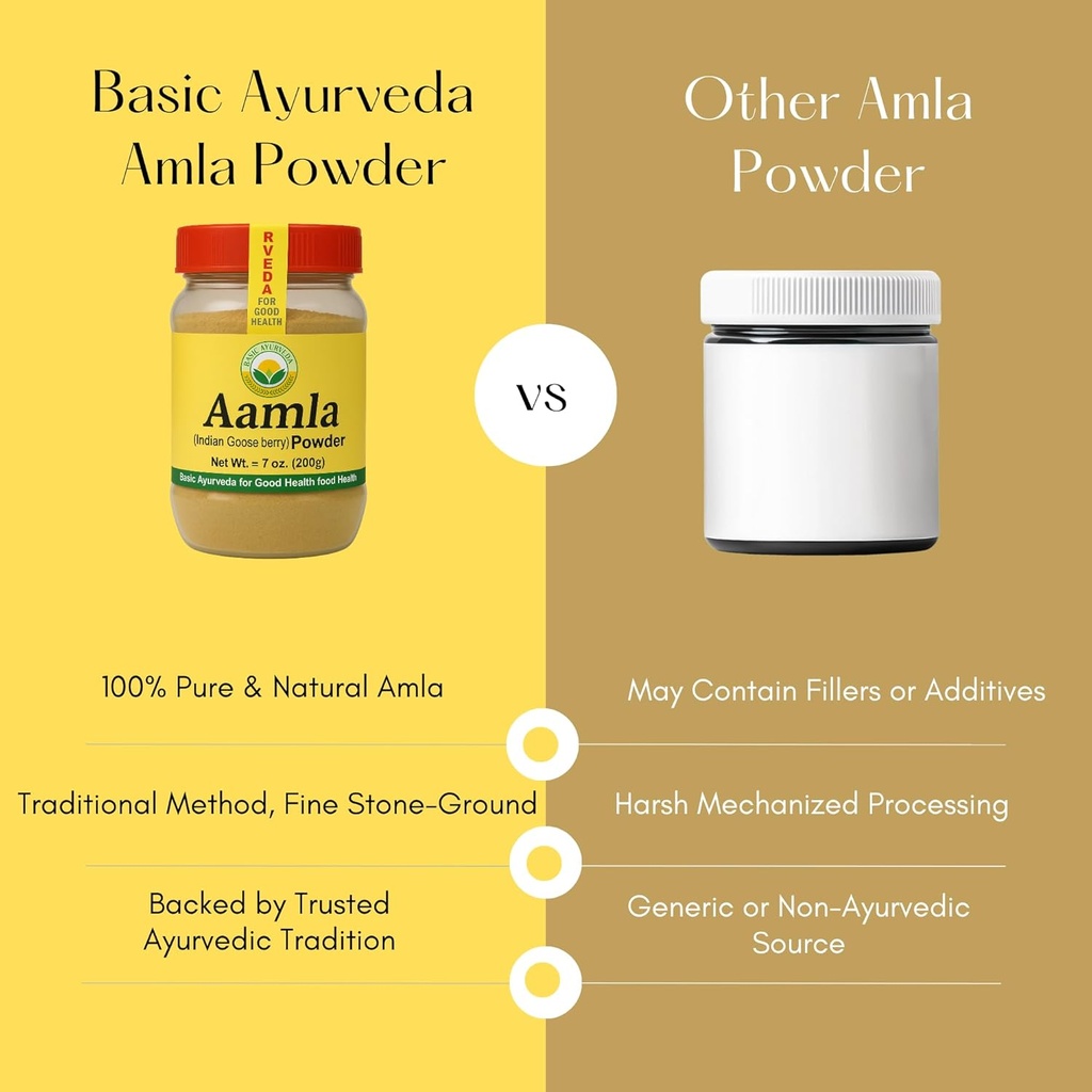 basic-ayurveda-amla-powder-705-oz-200gm--5.jpg