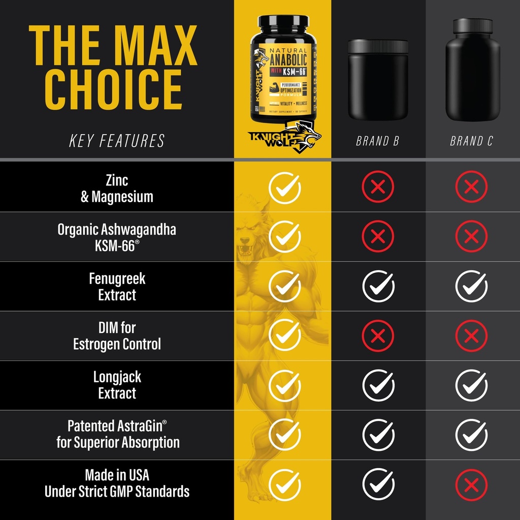 night-wolf-supps-ksm-66-organic-ashwagan-4.jpg