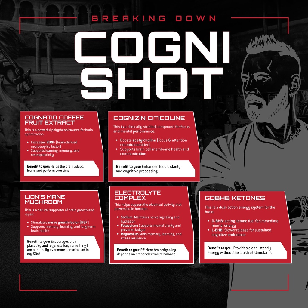 unmatched-cognishot-ketones-citicoline-c-5.jpg
