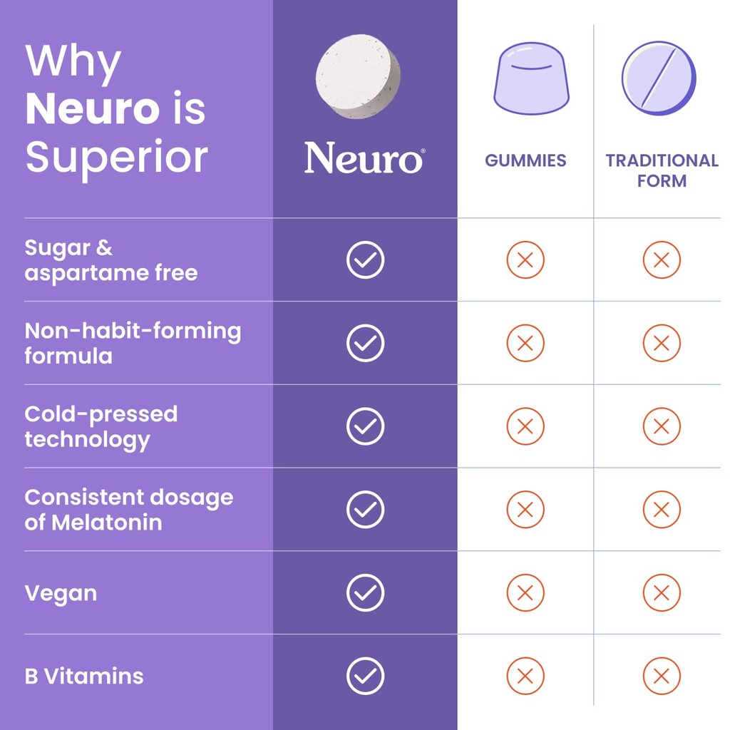 neuro-sleep-recharge-meltaway-mints-slee-6.jpg