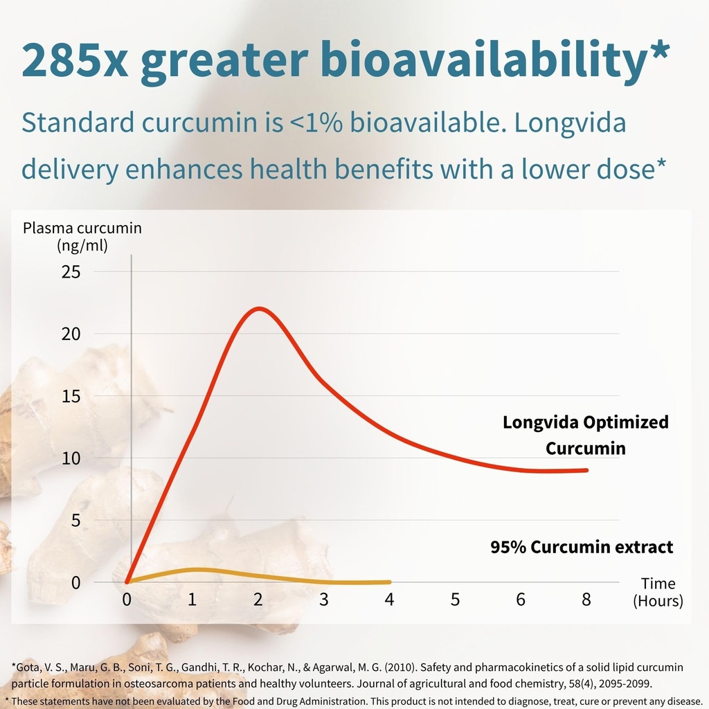 igennus-longvida-curcumin-500mg-high-abs-4.jpg