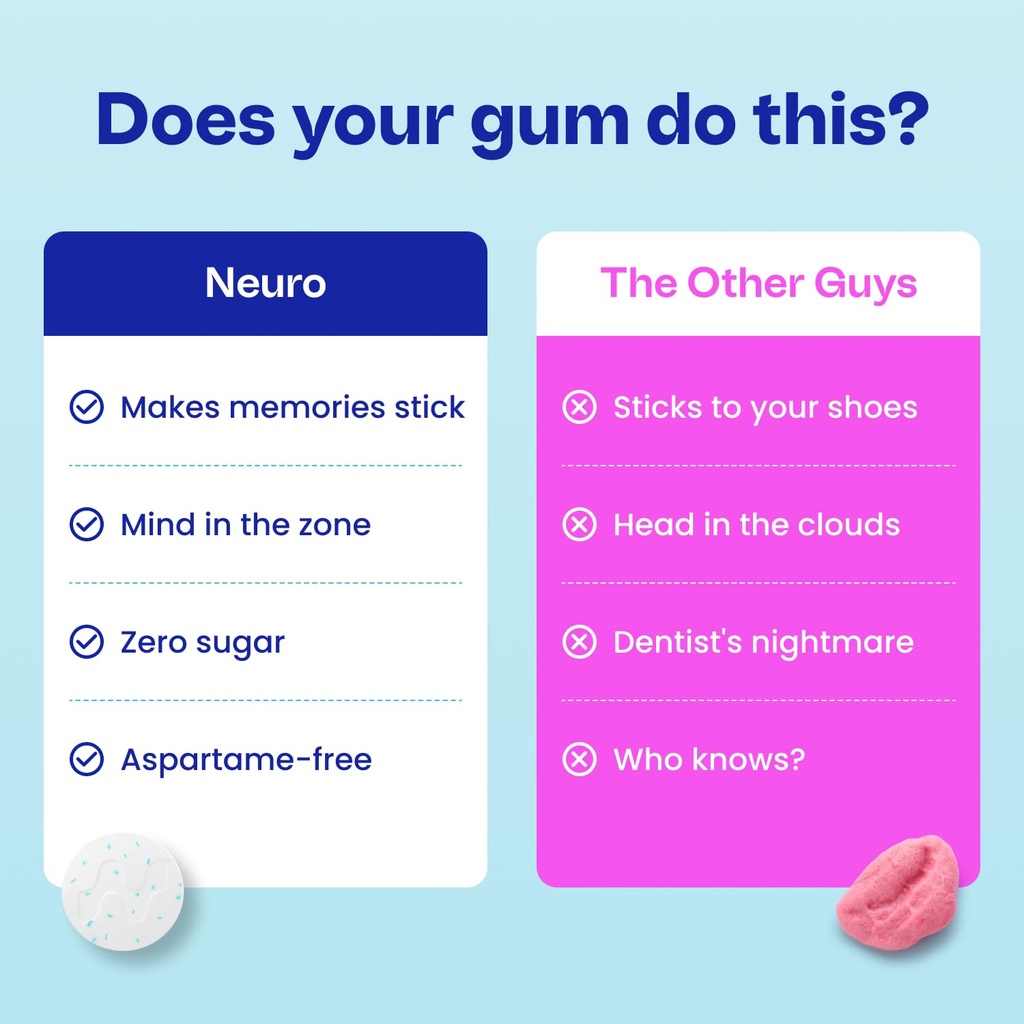 neuro-memory-focus-gum-nootropic-gum-wit-4.jpg