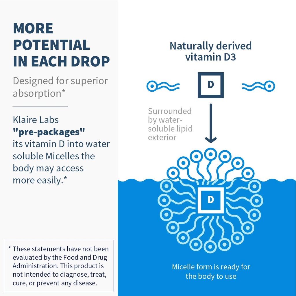klaire-labs-sfi-health-micellized-vitami-4.jpg