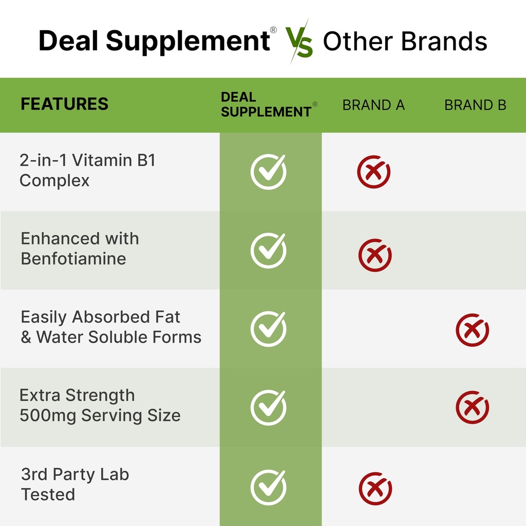 deal-supplement-vitamin-b1-500mg-with-be-5.jpg
